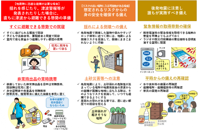 「北海道・三陸沖後発地震注意情報」発信時にできることの例