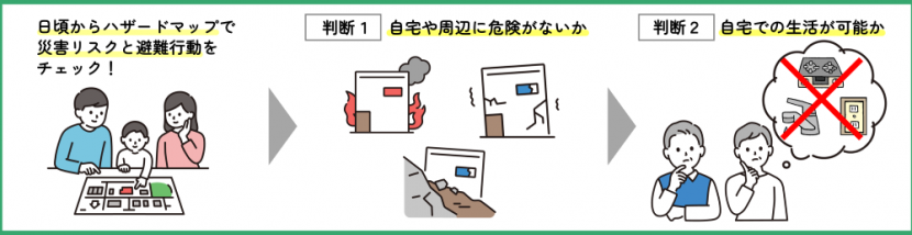 判断ポイント