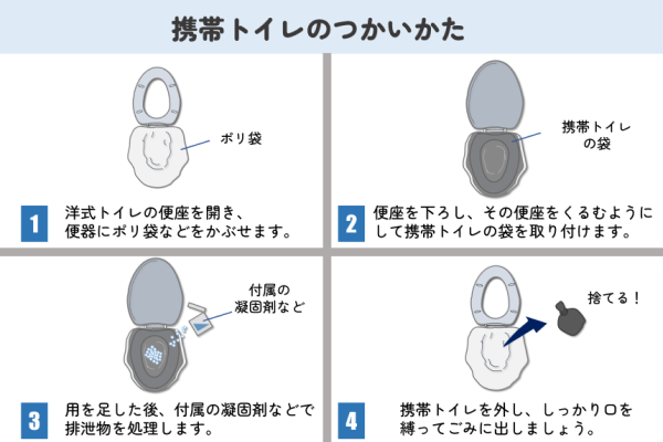 携帯トイレのつかいかた