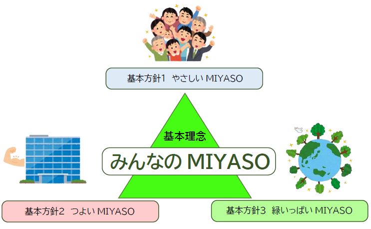 基本理念