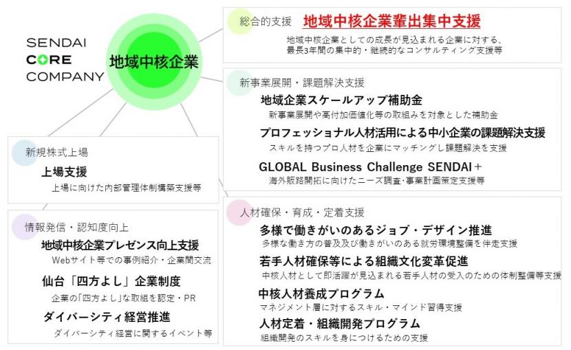 令和7年パッケージ