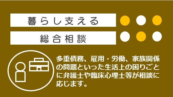 暮らし支える総合相談　多重債務、雇用、労働、家族関係の問題といった生活上の困りごとに弁護士や臨床心理士等が相談に応じます。