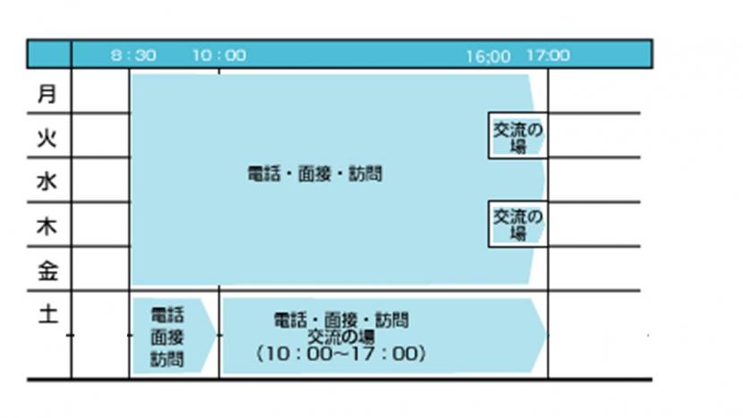 401週間プログラム