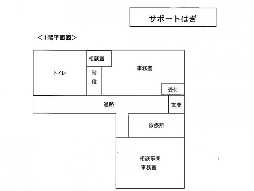 サポートはぎ見取り図
