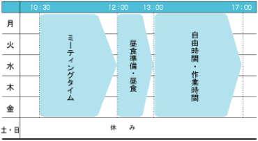 一週間の活動表