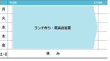 一週間の活動表