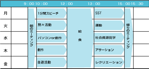 国見台病院デイケア週間プログラム