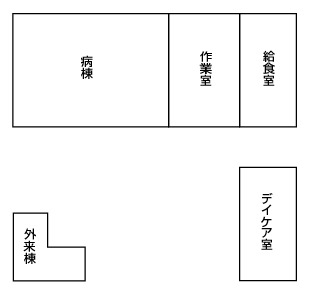 見取り図