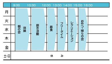 一週間の活動表