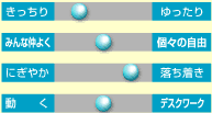 施設の様子