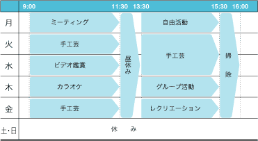 一週間の活動表