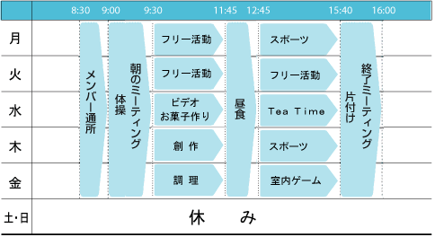 一週間の活動表