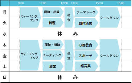 一週間の活動表