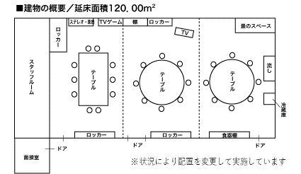 原クリニックデイケアデイケア施設見取り図
