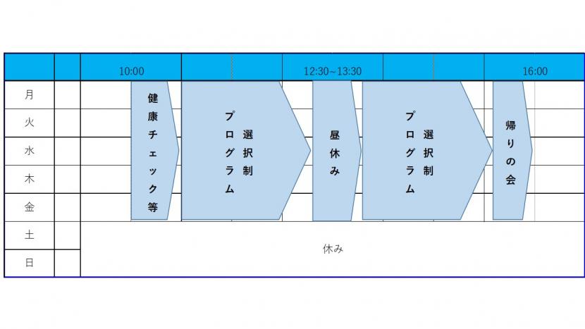 原クリニックデイケア週間プログラム