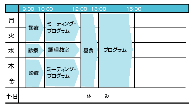 一週間の活動表