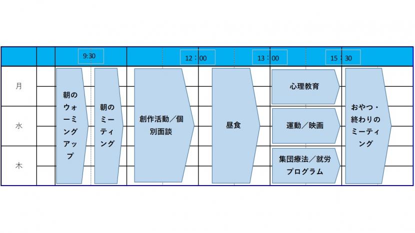 東北福祉大学せんだんホスピタル思春期デイケア