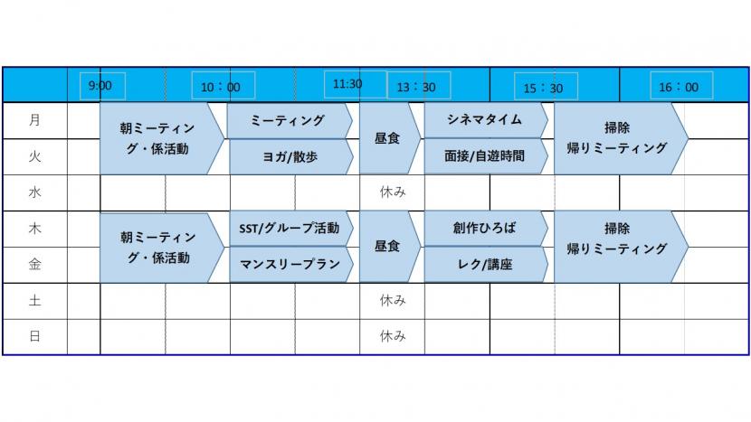 東北大学病院精神科デイケア