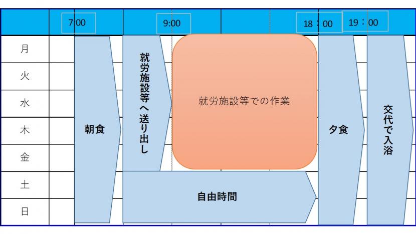 グループホーム未来・南光台週間プログラム