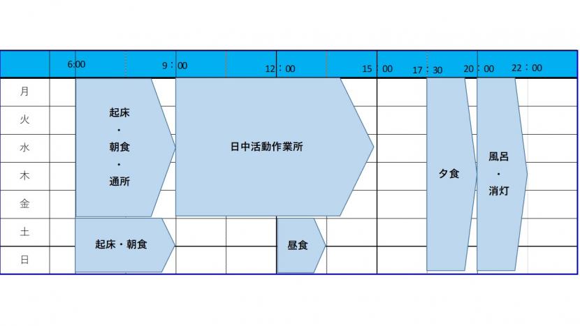 週間プログラム