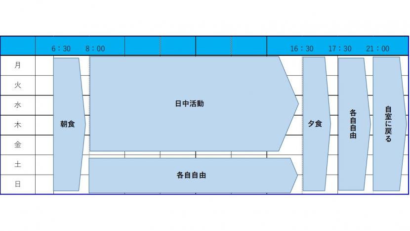 814週間プログラム