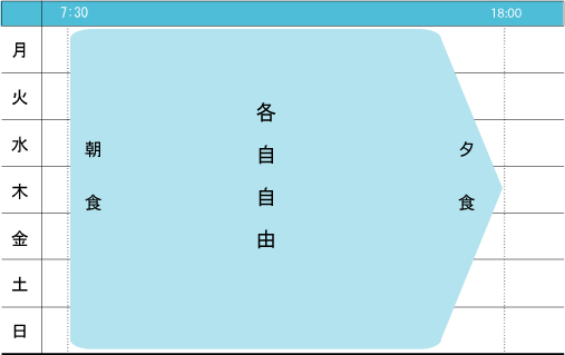 一週間の活動表