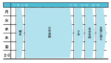 一週間の活動表
