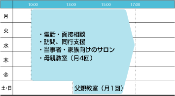 一週間の活動表
