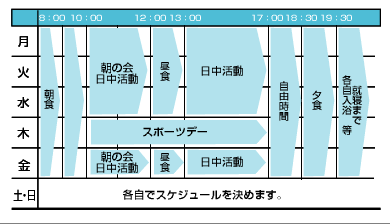 一週間の活動表
