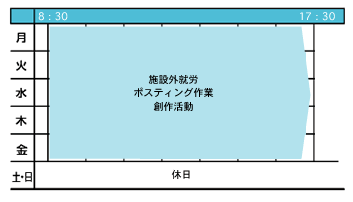 こくりの杜週間プログラム