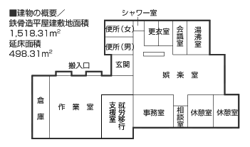 見取り図
