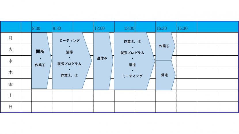パルいずみ週間プログラム