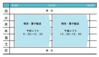 一週間の活動表