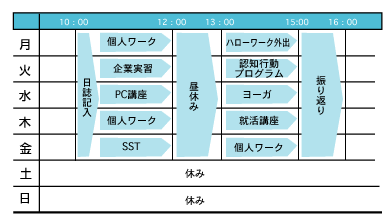 一週間の活動表