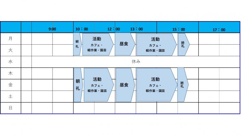 青い鳥週間プログラム