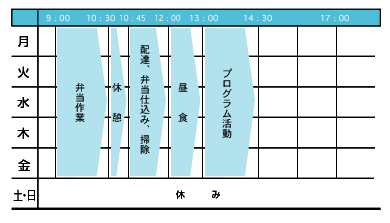 就労継続支援B型一週間の活動表
