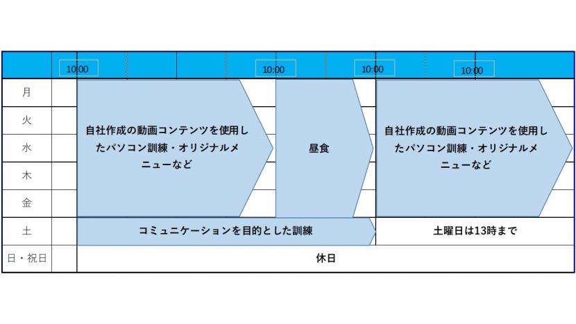 manaby長町駅前事業所週間プログラム