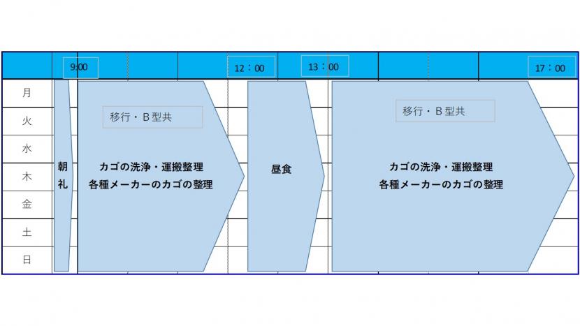 りんごの樹虹の橋週間プログラム