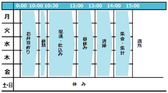 一週間の活動表