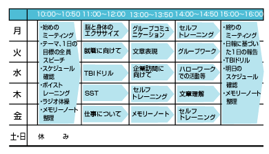 一週間の活動表