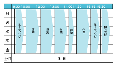 一週間の活動表