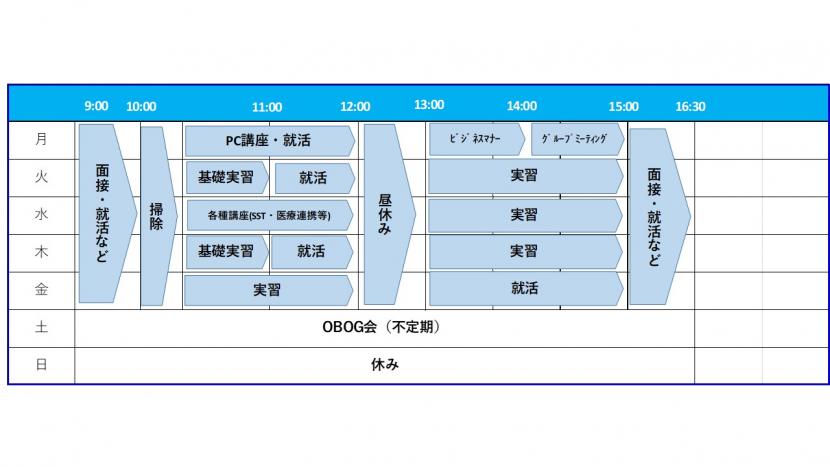 532週間プログラム