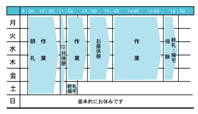 一週間の活動表