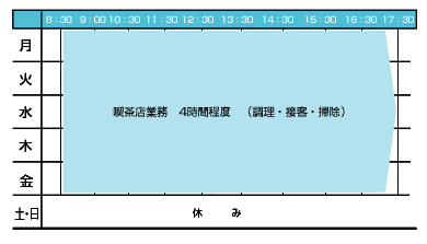 一週間の活動表