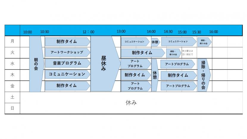 571週間プログラム