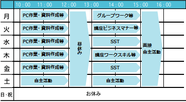 一週間の活動表