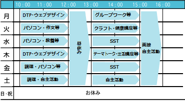 一週間の活動表