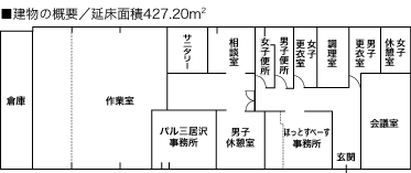 見取り図