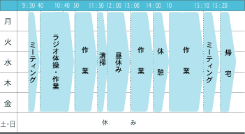一週間の活動表