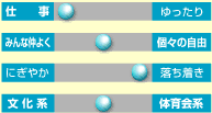 施設の様子